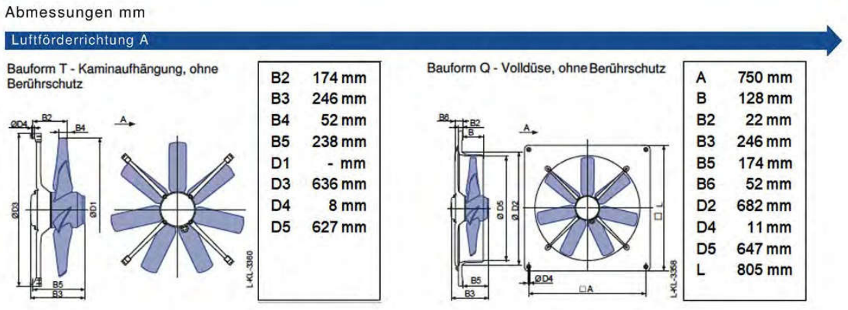 Cページ TZ107 Verschlussflansch | STRIEBEL & JOHN