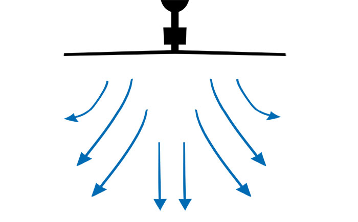 Nordicco Laufrichtung Ventilator Sommer