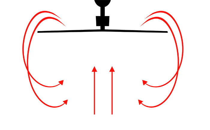 Nordicco Laufrichtung Ventilator Winter